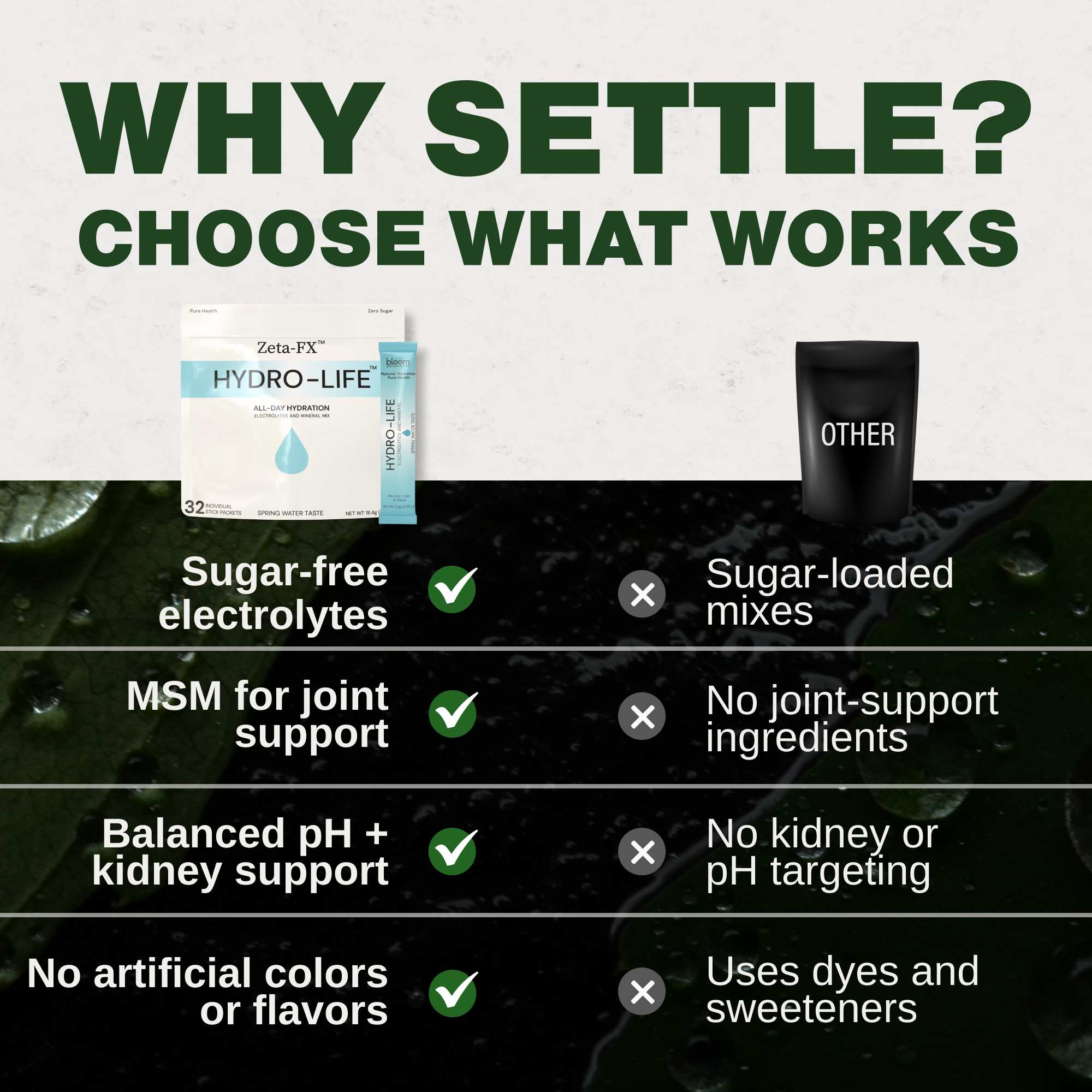 Hydro-Life – BLOOM BIO / ZETA-FX